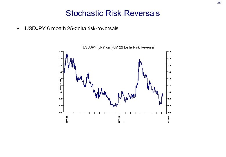 36 Stochastic Risk-Reversals • USDJPY 6 month 25 -delta risk-reversals USDJPY (JPY call) 6