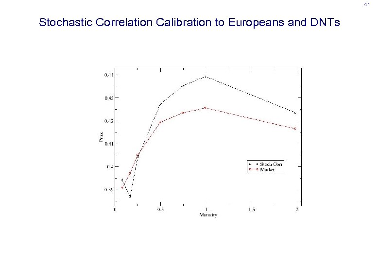 41 Stochastic Correlation Calibration to Europeans and DNTs 