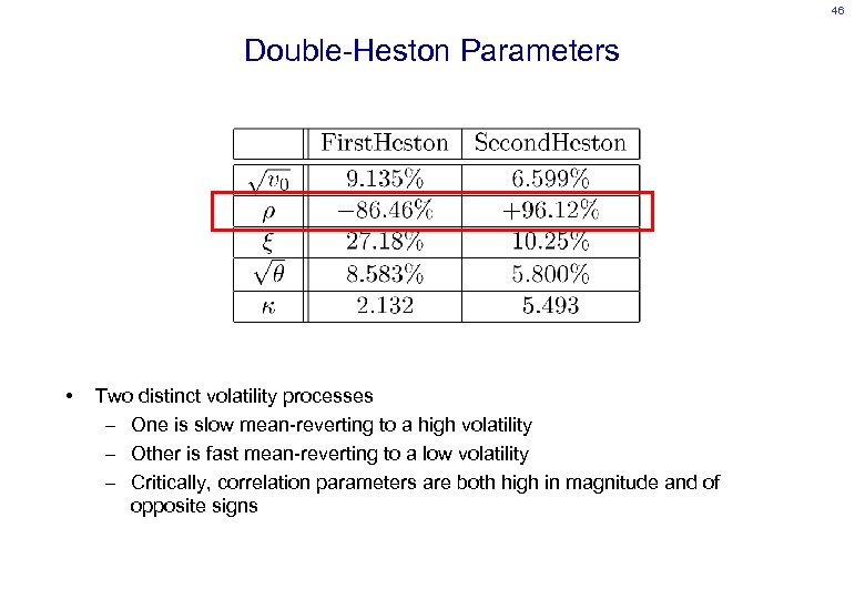 46 Double-Heston Parameters • Two distinct volatility processes – One is slow mean-reverting to