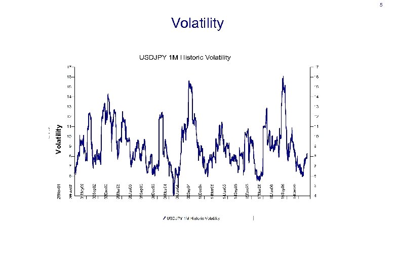 5 Volatility 