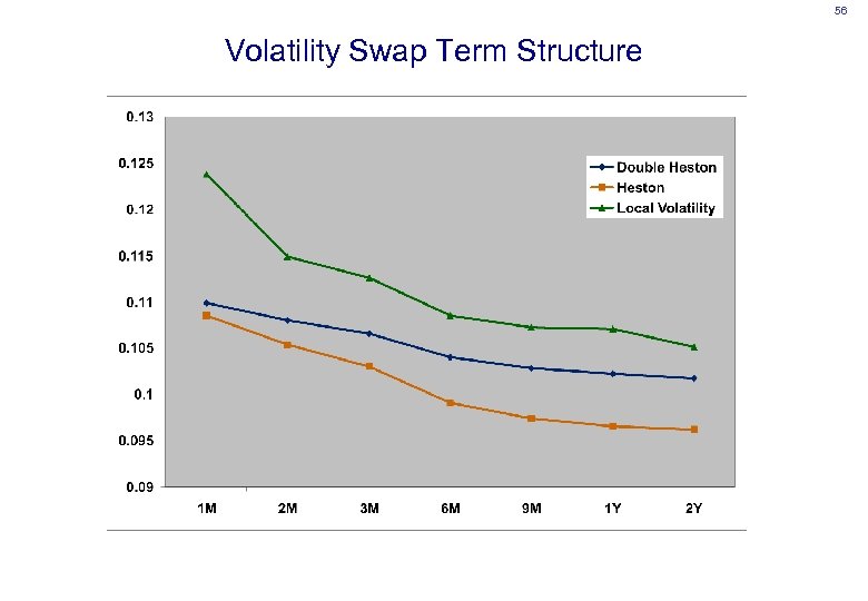 56 Volatility Swap Term Structure 