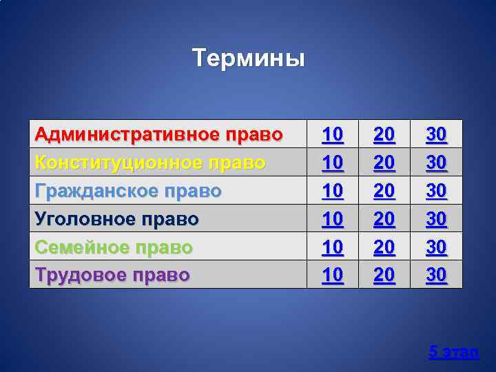 Термины Административное право Конституционное право Гражданское право Уголовное право Семейное право Трудовое право 10