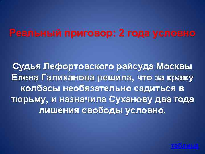 Реальный приговор: 2 года условно Судья Лефортовского райсуда Москвы Елена Галиханова решила, что за