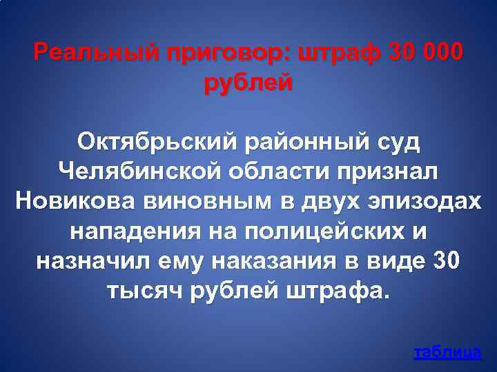 Реальный приговор: штраф 30 000 рублей Октябрьский районный суд Челябинской области признал Новикова виновным