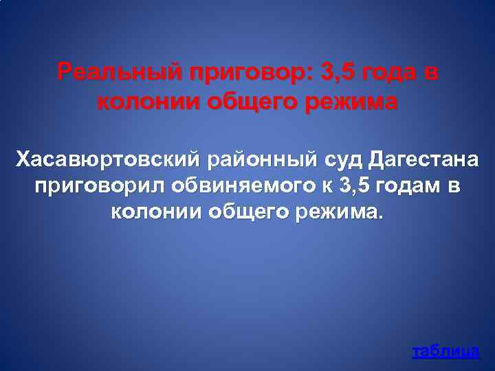 Реальный приговор: 3, 5 года в колонии общего режима Хасавюртовский районный суд Дагестана приговорил