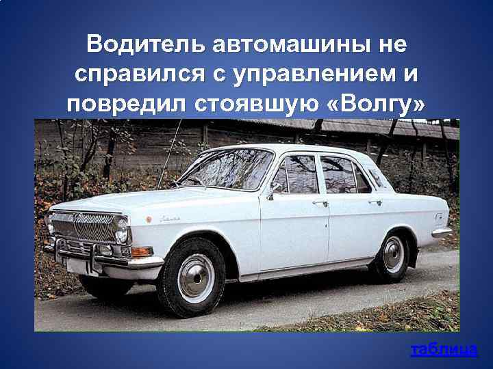 Водитель автомашины не справился с управлением и повредил стоявшую «Волгу» таблица 