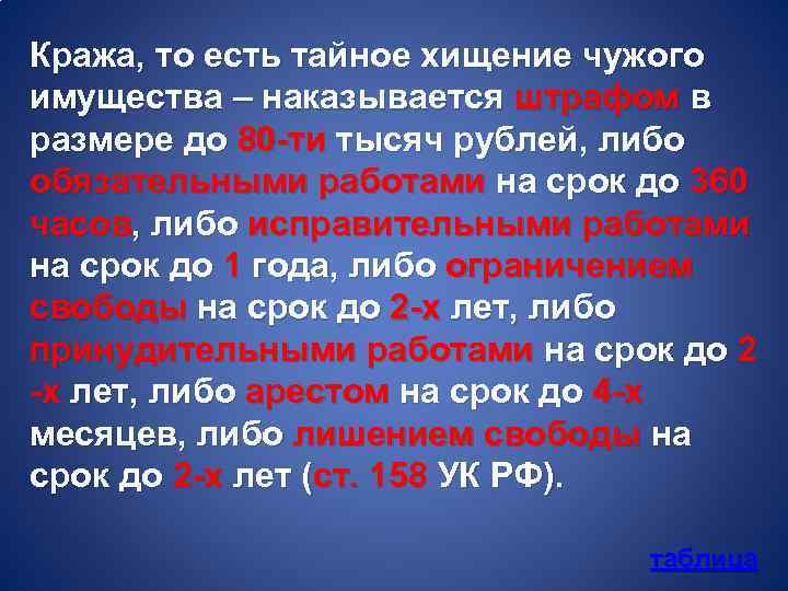 Кража, то есть тайное хищение чужого имущества – наказывается штрафом в размере до 80