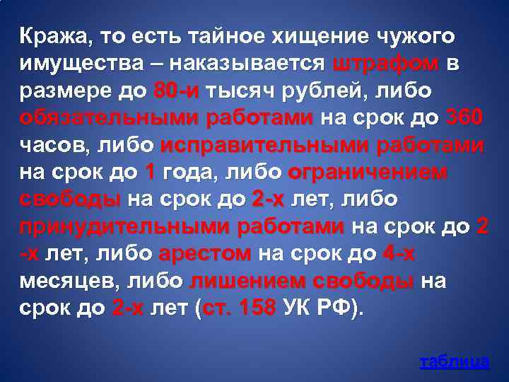 Кража, то есть тайное хищение чужого имущества – наказывается штрафом в размере до 80