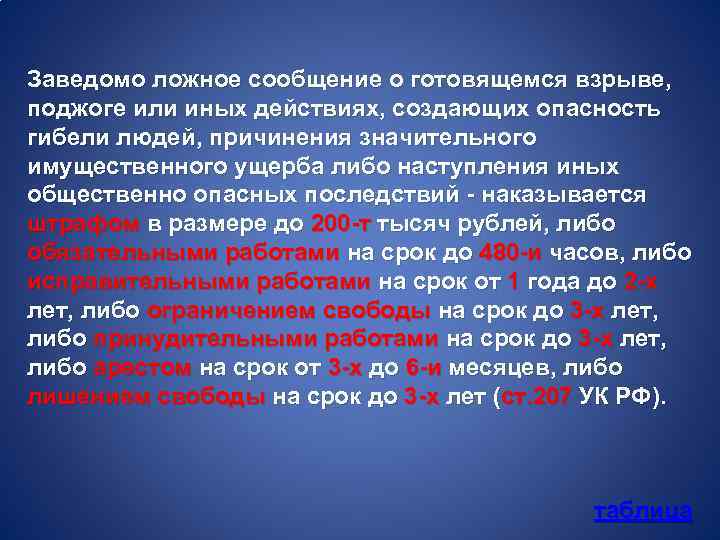 Наступления иных. Заведомо ложное сообщение. Ложное сообщение о взрыве. Общественно опасные последствия поджога. Сообщение про готов.