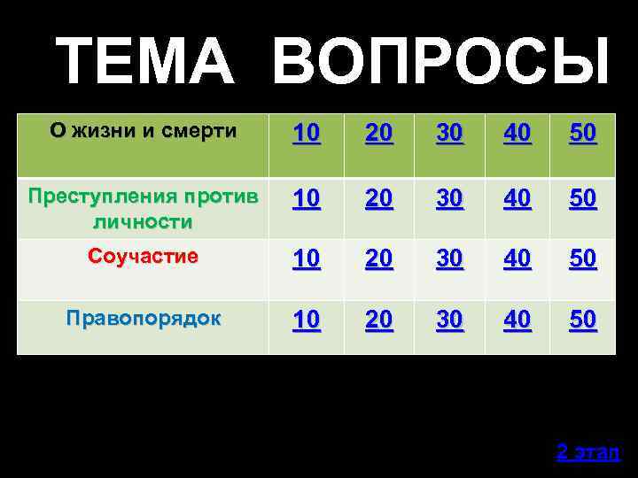 ТЕМА ВОПРОСЫ О жизни и смерти 10 20 30 40 50 Преступления против личности