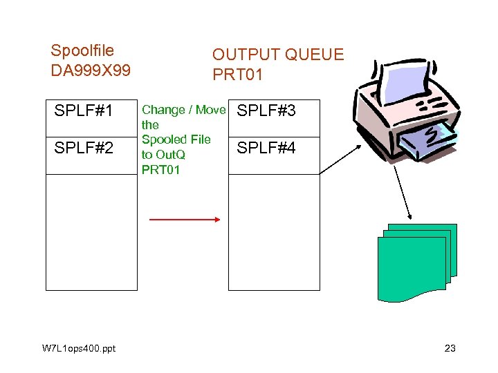 Spoolfile DA 999 X 99 SPLF#1 SPLF#2 W 7 L 1 ops 400. ppt
