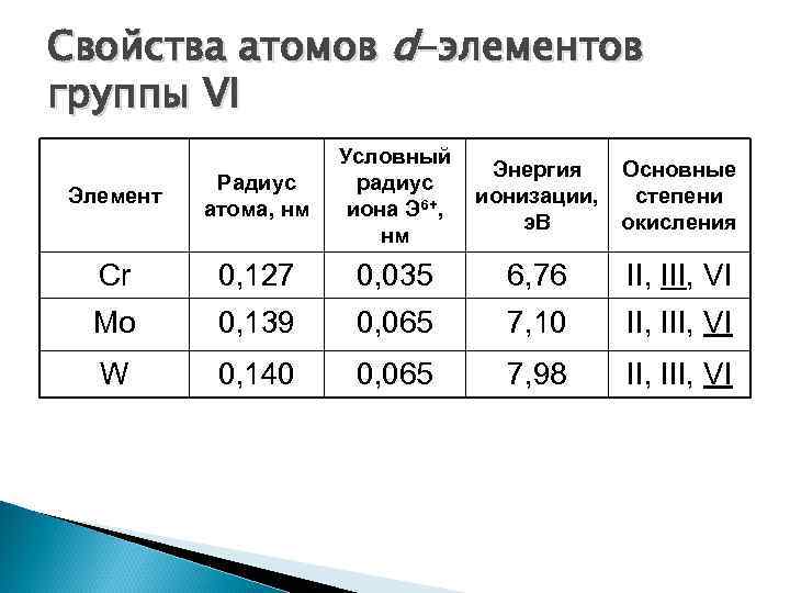 Радиус элементов. Радиус ионов в нанометрах. Радиус атома НМ таблица. Радиусы атомов в НМ. Свойства д элементов.