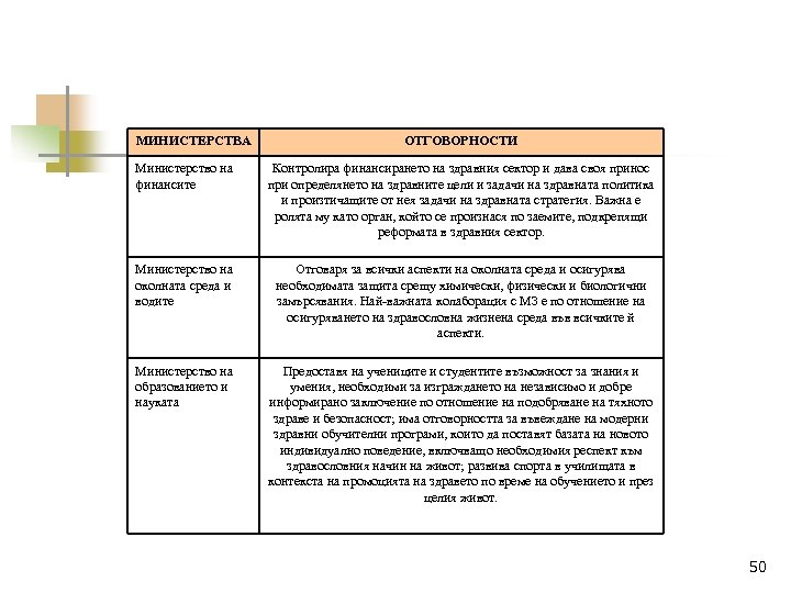 МИНИСТЕРСТВА ОТГОВОРНОСТИ Министерство на финансите Контролира финансирането на здравния сектор и дава своя принос