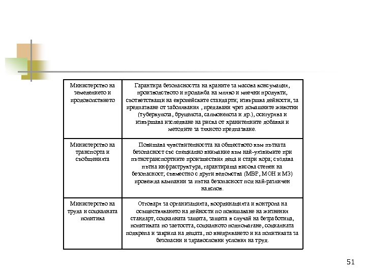 Министерство на земеделието и продоволствието Гарантира безопасността на храните за масова консумация, производството и