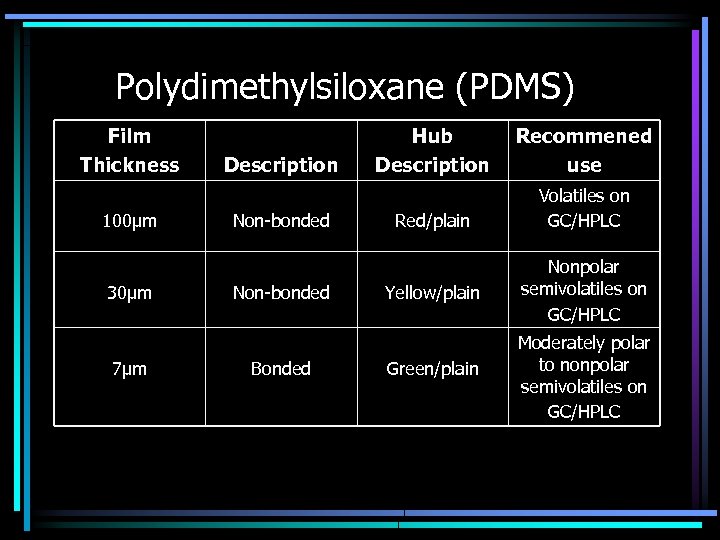 Polydimethylsiloxane (PDMS) Film Thickness 100μm 30μm 7μm Description Non-bonded Bonded Hub Description Recommened use