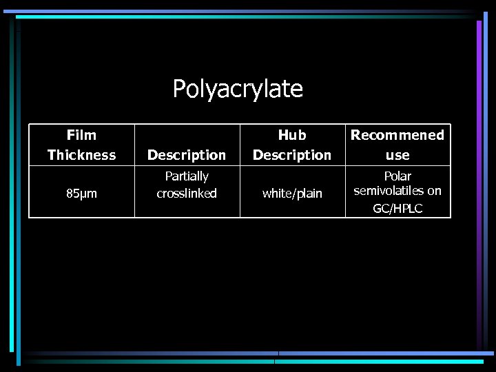 Polyacrylate Film Thickness Description 85μm Partially crosslinked Hub Description Recommened use white/plain Polar semivolatiles