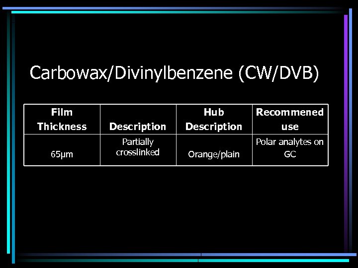 Carbowax/Divinylbenzene (CW/DVB) Film Thickness Description 65μm Partially crosslinked Hub Description Recommened use Orange/plain Polar