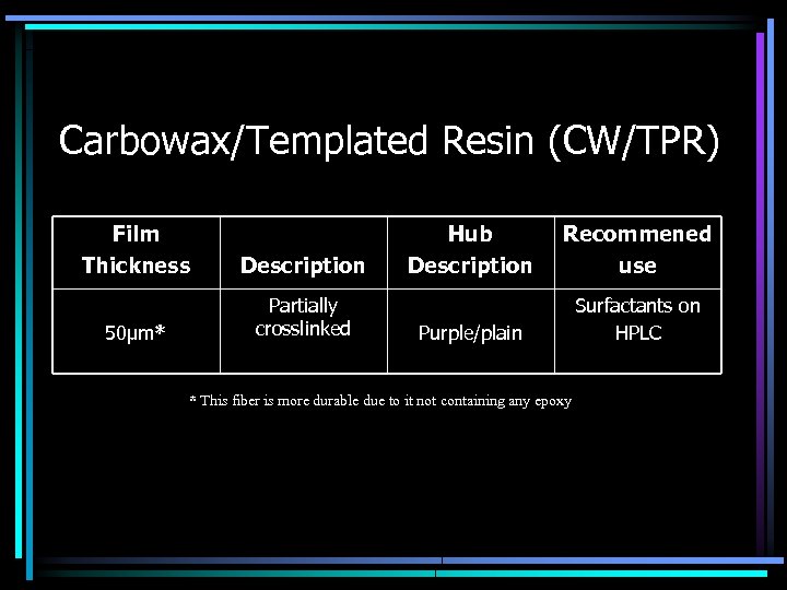 Carbowax/Templated Resin (CW/TPR) Film Thickness Description 50μm* Partially crosslinked Hub Description Recommened use Purple/plain