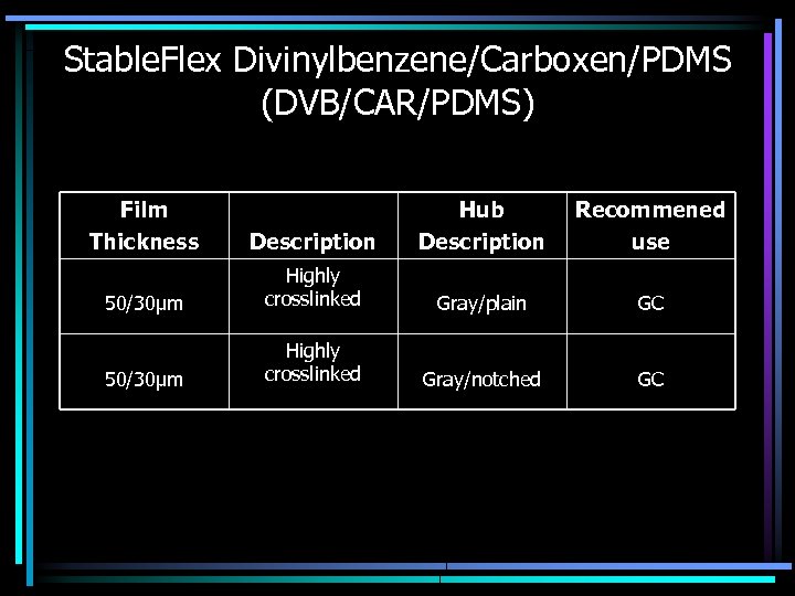 Stable. Flex Divinylbenzene/Carboxen/PDMS (DVB/CAR/PDMS) Film Thickness Description Hub Description Recommened use 50/30μm Highly crosslinked