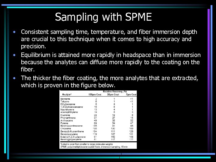 Sampling with SPME • Consistent sampling time, temperature, and fiber immersion depth are crucial