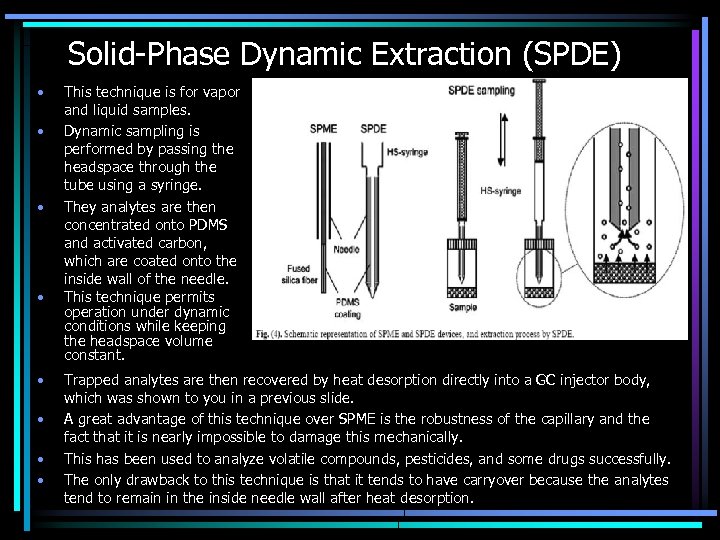 Solid-Phase Dynamic Extraction (SPDE) • • This technique is for vapor and liquid samples.