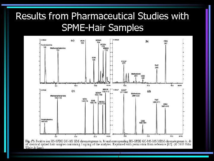 Results from Pharmaceutical Studies with SPME-Hair Samples 