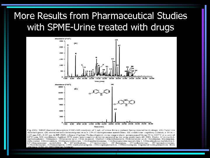 More Results from Pharmaceutical Studies with SPME-Urine treated with drugs 