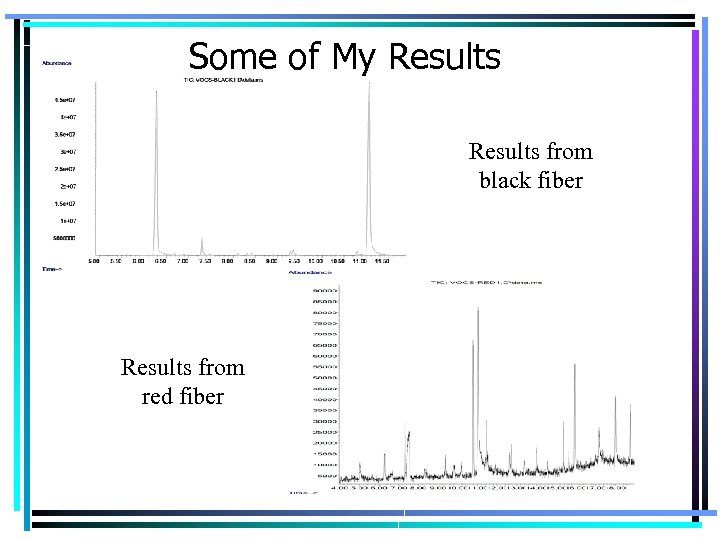 Some of My Results from black fiber Results from red fiber 