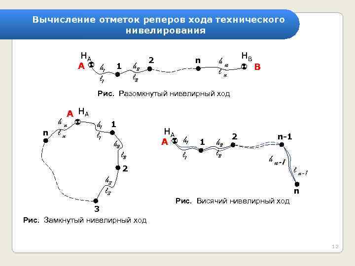Вычисление отметок реперов хода технического нивелирования НА A h 1 l 1 h 2