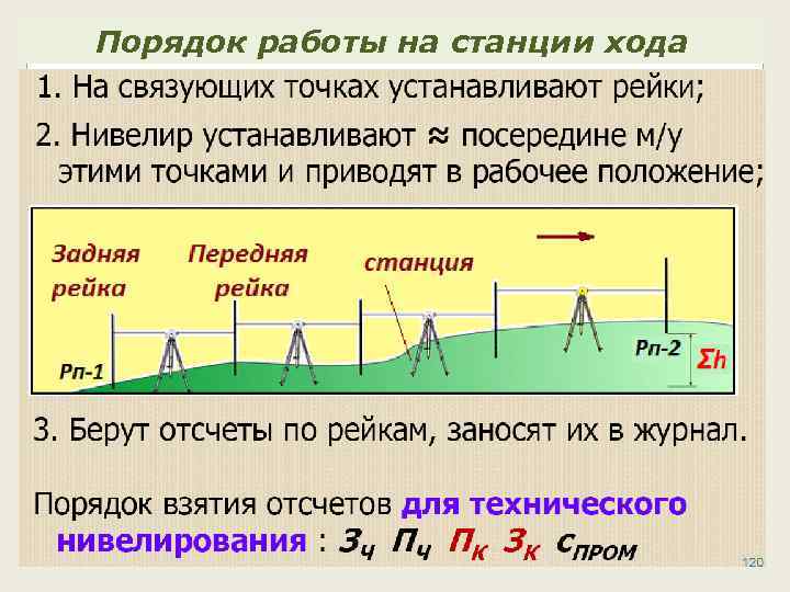 Схема вычисления высот замкнутого нивелирного хода