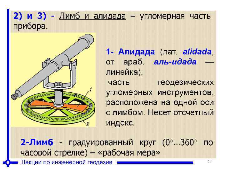 Теодолит сканворд