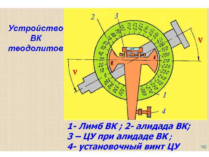 Как перевернуть изображение теодолита