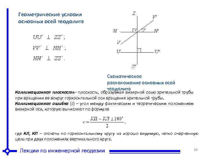 Геометрические условия основных осей теодолита Схематическое расположение основных осей теодолита Коллимационная плоскость – плоскость,