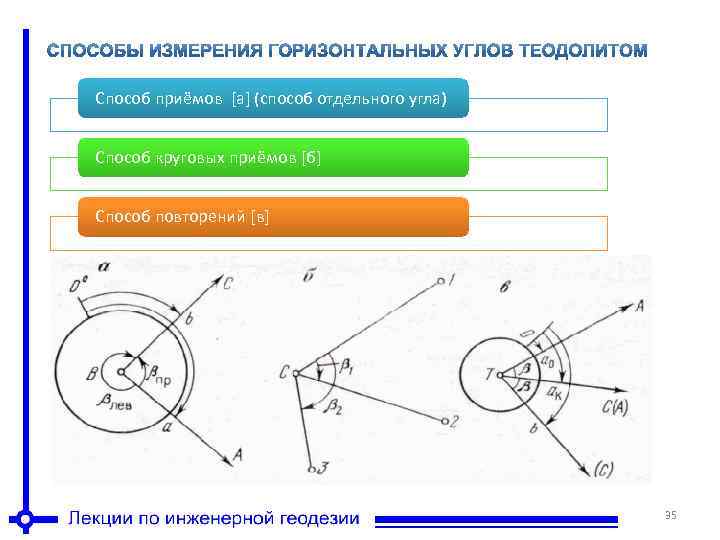 Горизонтальный угол формула