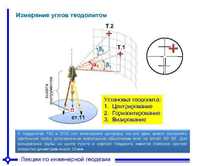 Как установить теодолит