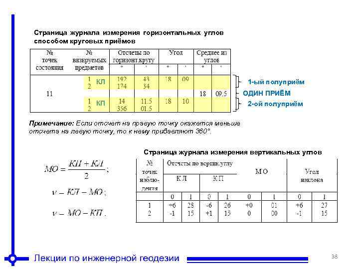 Схема измерения горизонтального угла способом приемов