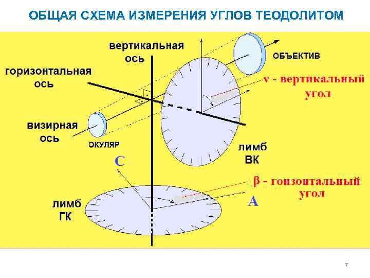 ОБЩАЯ СХЕМА ИЗМЕРЕНИЯ УГЛОВ ТЕОДОЛИТОМ 7 