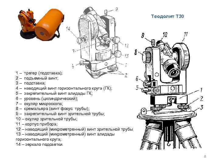 Как установить теодолит