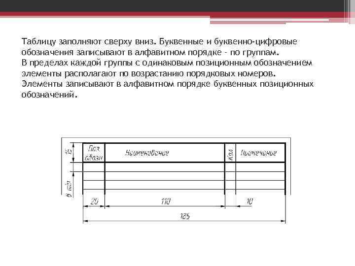 Схема это графический документ