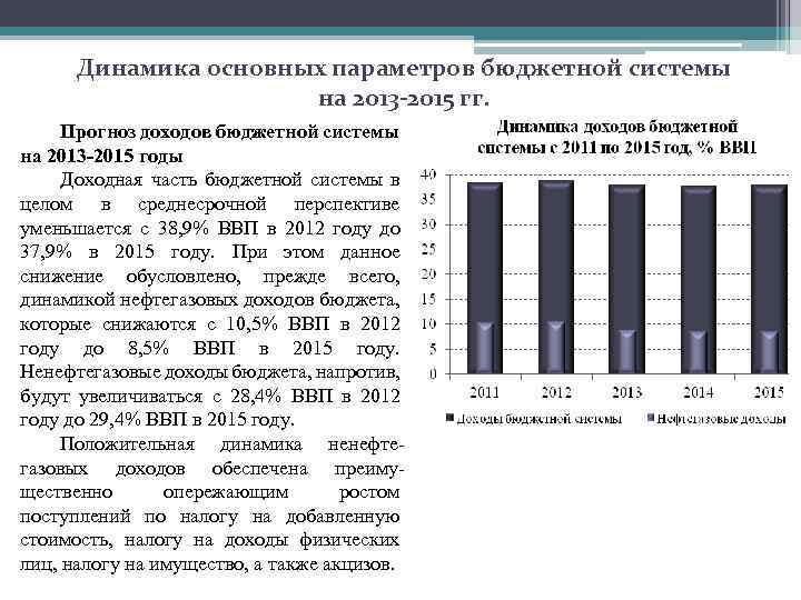 Динамика основных параметров бюджетной системы на 2013 -2015 гг. Прогноз доходов бюджетной системы на
