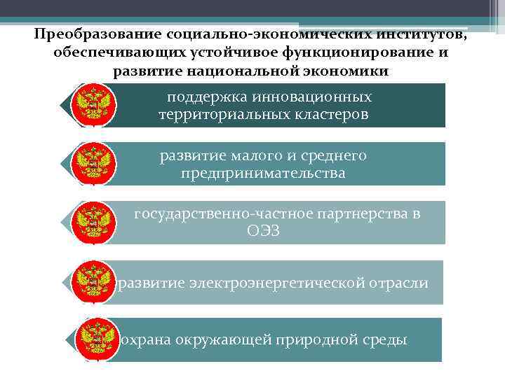 Преобразование социально-экономических институтов, обеспечивающих устойчивое функционирование и развитие национальной экономики поддержка инновационных территориальных кластеров