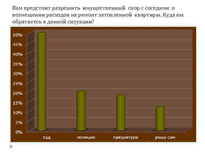 Вам предстоит разрешить имущественный спор с соседями о возмещении расходов на ремонт затопленной квартиры.