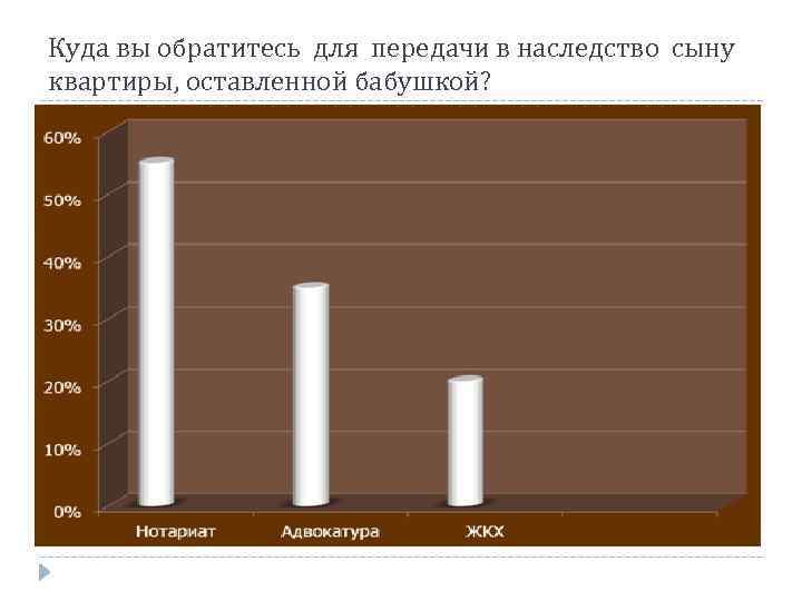 Куда вы обратитесь для передачи в наследство сыну квартиры, оставленной бабушкой? 