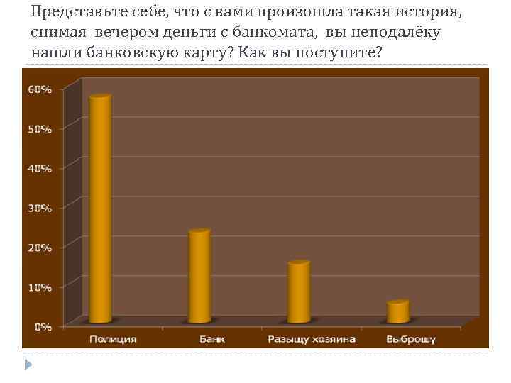 Представьте себе, что с вами произошла такая история, снимая вечером деньги с банкомата, вы