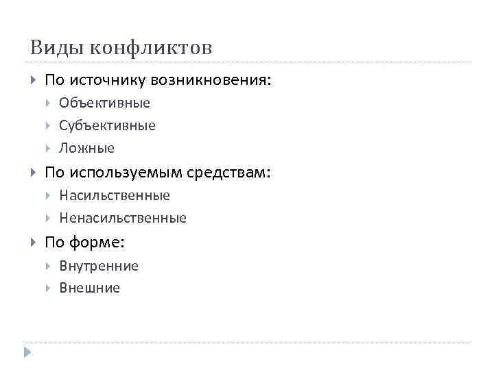 Виды конфликтов По источнику возникновения: По используемым средствам: Объективные Субъективные Ложные Насильственные Ненасильственные По