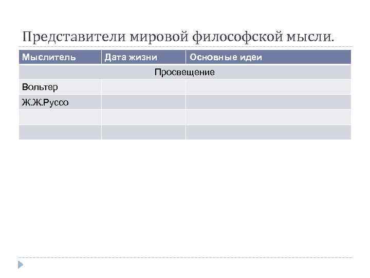 Представители мировой философской мысли. Мыслитель Дата жизни Основные идеи Просвещение Вольтер Ж. Ж. Руссо