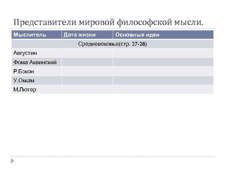 Представители мировой философской мысли. Мыслитель Дата жизни Основные идеи Средневековье(стр. 27 -28) Августин Фома