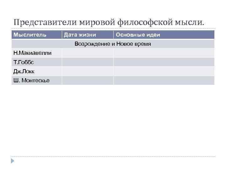Представители мировой философской мысли. Мыслитель Дата жизни Основные идеи Возрождение и Новое время Н.