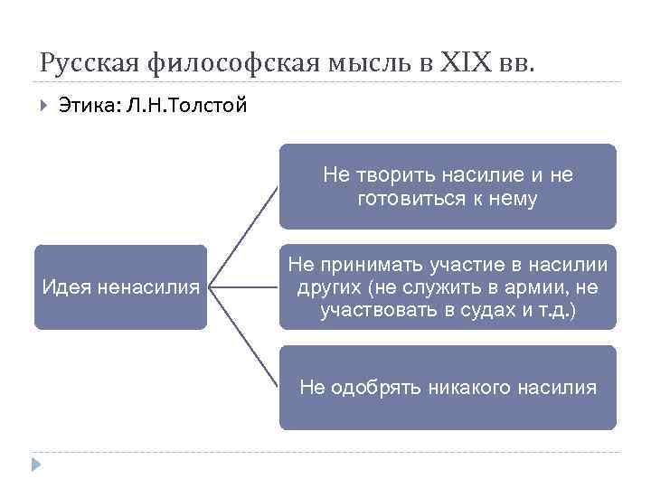 Русская философская мысль в XIX вв. Этика: Л. Н. Толстой Не творить насилие и