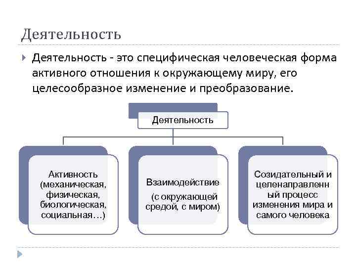 Деятельность - это специфическая человеческая форма активного отношения к окружающему миру, его целесообразное изменение